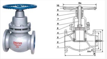 3044永利集团柱塞式闸阀结构图